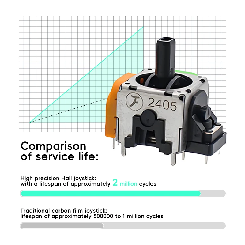 DATA FROG Replacement 2Pcs Joy - đánh giá và giá 3D Printing Xbox Controller