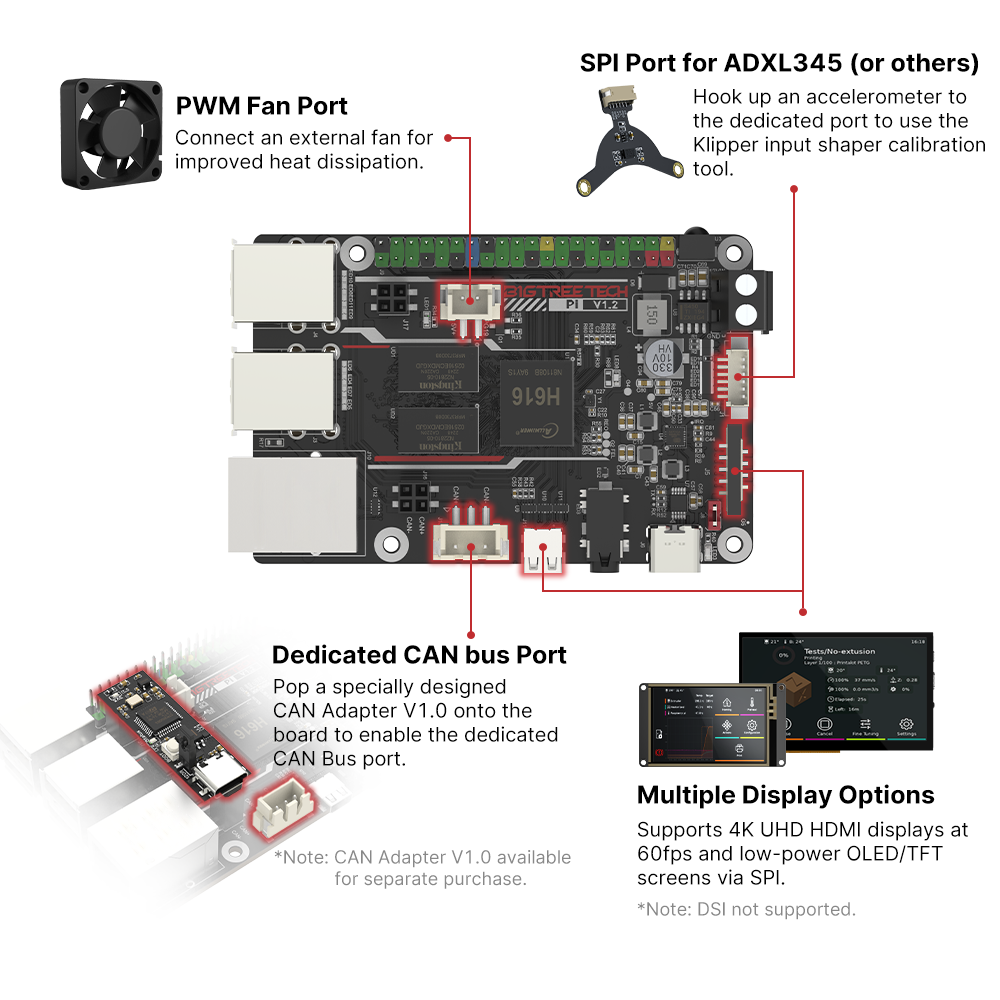BIGTREETECH BTT PI V1.2 Board  - đánh giá và giá Raspberry Pi 3D Print