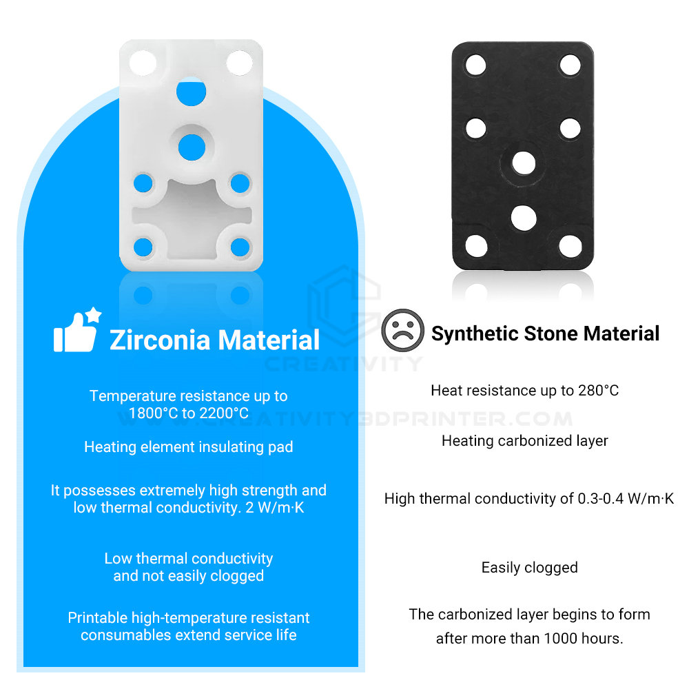 Upgraded Zirconia Hotend Heati - đánh giá và giá 3D Printing Laboratory